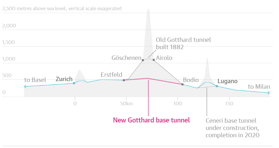gotthard_base_tunnel_map-1-0-0